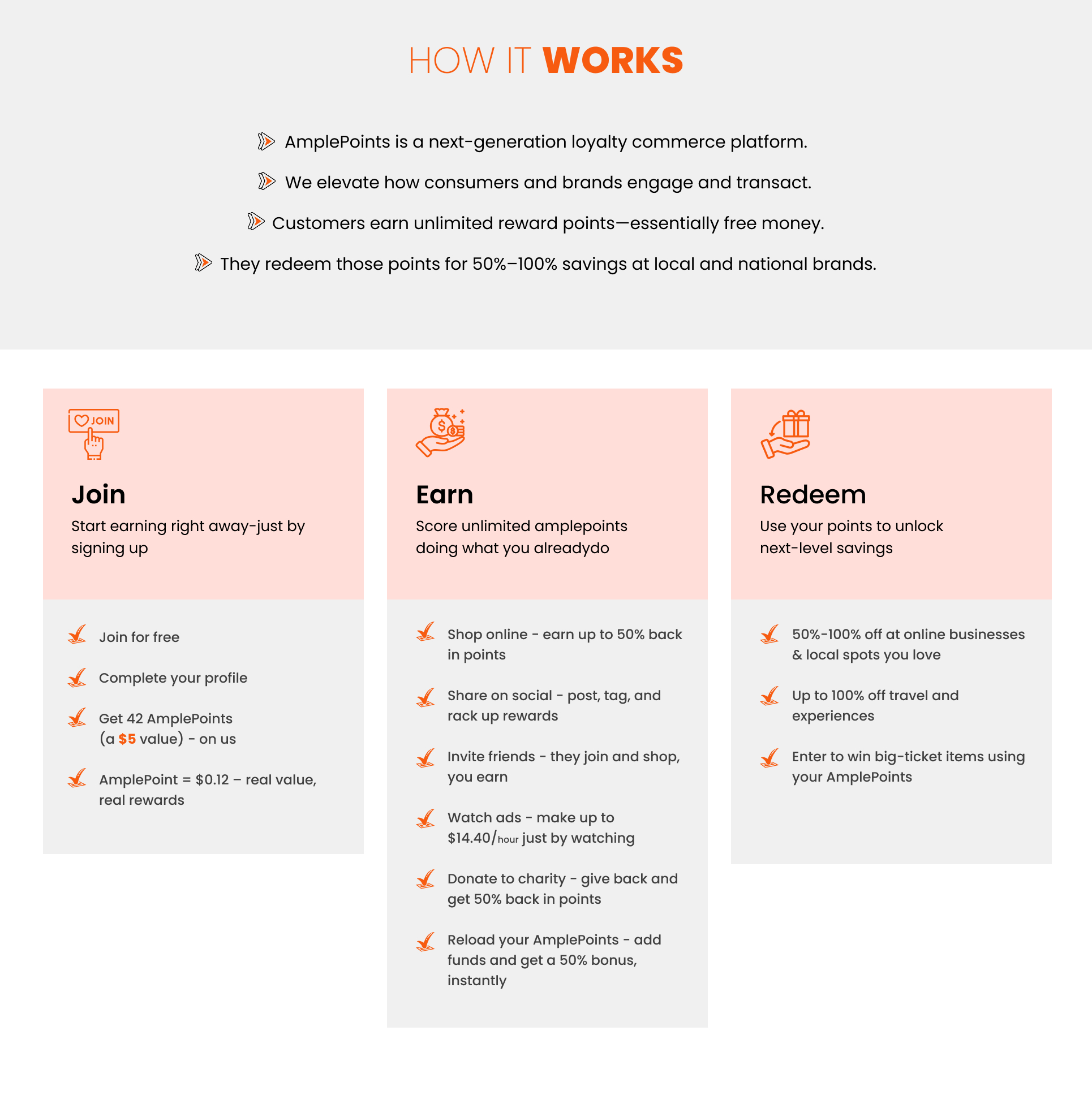 How AmplePoints Work?