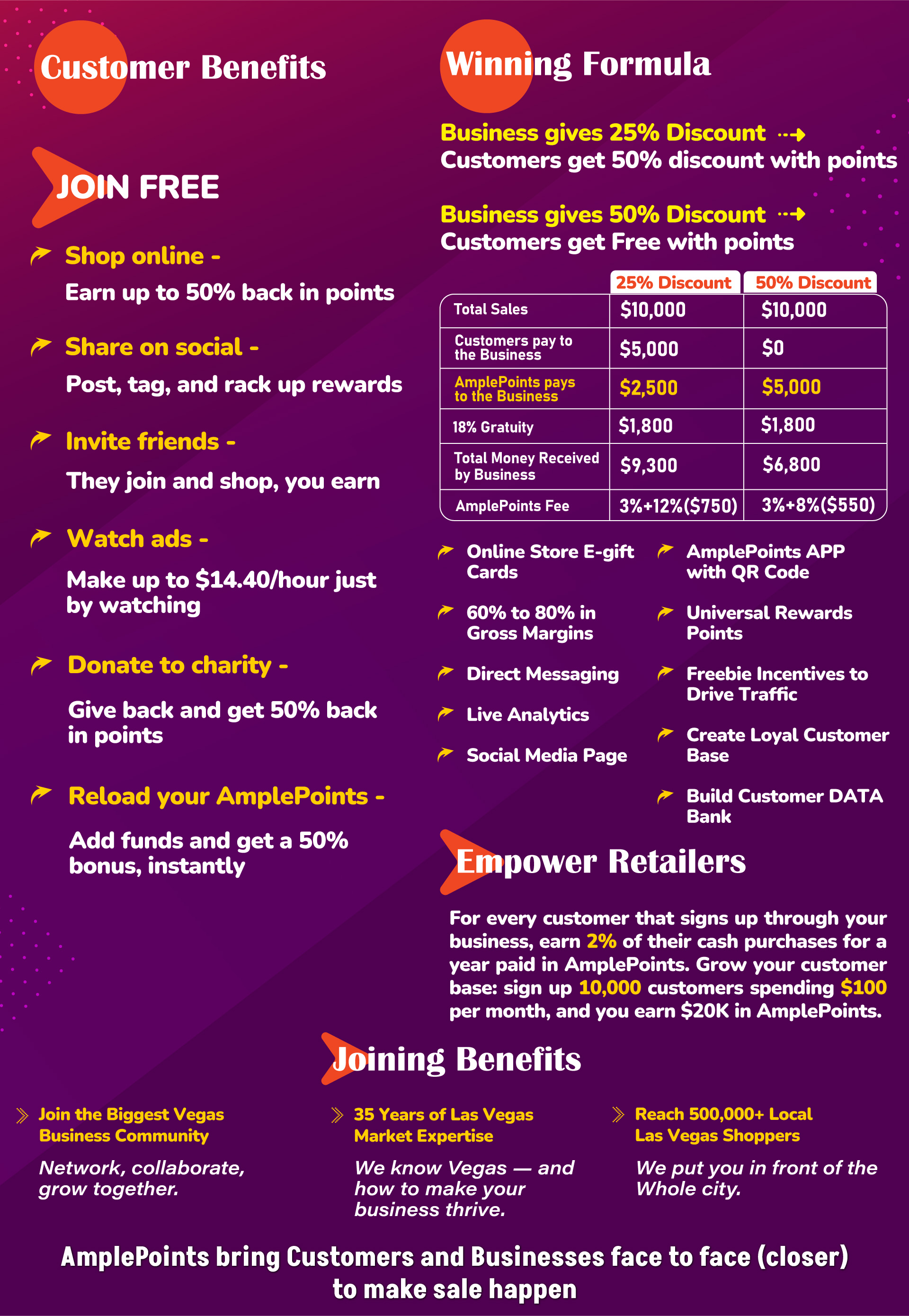 Claim your Business Now