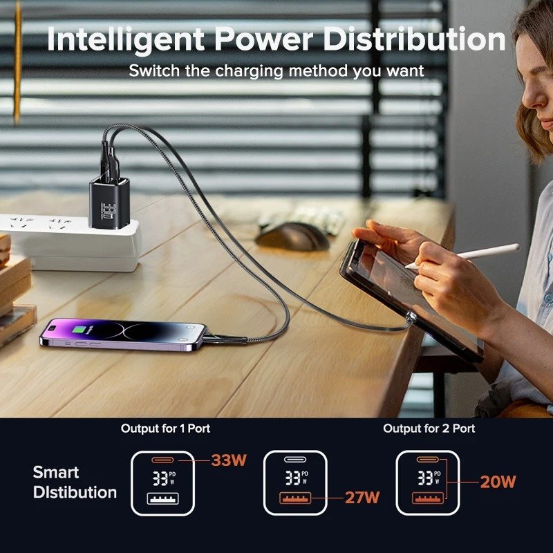 33W GaN Fast Charger