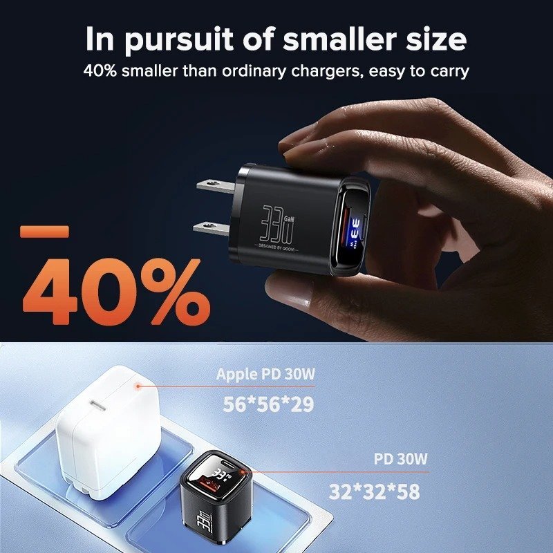 33W GaN Fast Charger