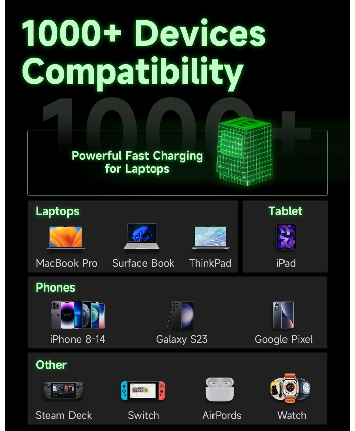 67W GaN 3-Port USB-C Charger